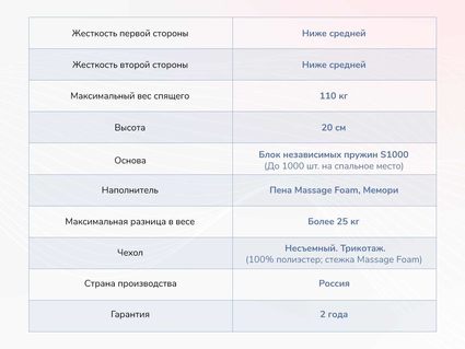 Матрас Димакс Relmas Memory S1000 28