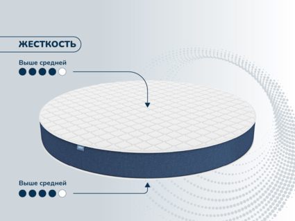 Матрас Димакс Раунд 28 80