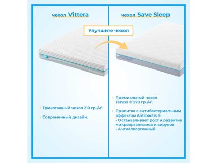 Матрас Промтекс-Ориент Soft Standart 1 150х200