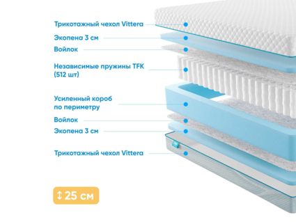 Матрас Промтекс-Ориент Soft 18 Standart 20