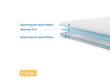 Наматрасник Промтекс-Ориент Ecopena 3 101