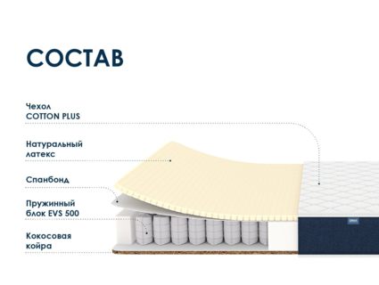 Матрас Димакс Практик Софт хард 500 22