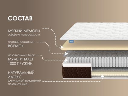 Матрас Димакс Мега Мемо софт 22