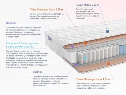 Матрас Димакс Relmas Light 3Zone 38