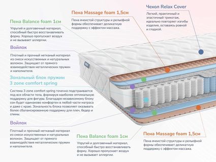 Матрас Димакс Relmas Foam 3Zone 20