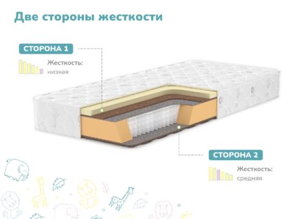 Матрас Димакс Чемпион Плюс 21