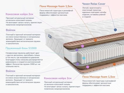 Матрас Димакс Relmas Twin Cocos S1000 38