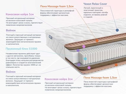 Матрас Димакс Relmas Cocos 3 S1000 31