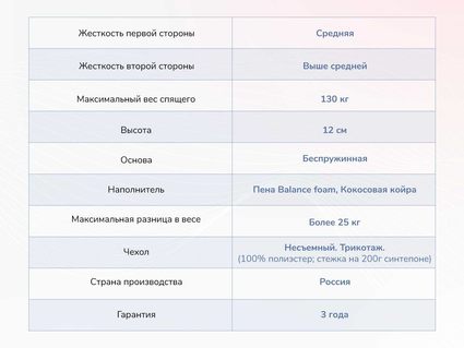 Матрас Димакс Твист Ролл Симпл 11 28