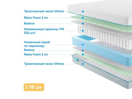 Матрас Промтекс-Ориент Soft Standart M 35