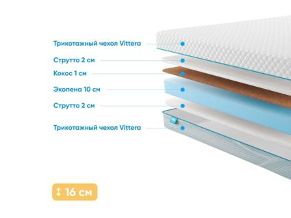 Матрас Промтекс-Ориент Roll Cocos Strutto 15 59