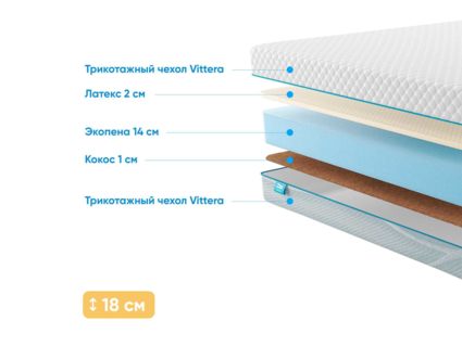 Матрас Промтекс-Ориент Roll Standart 14 Combi 49