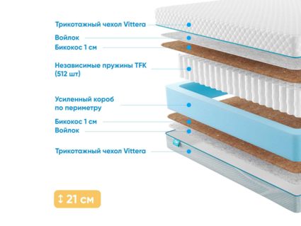 Матрас Промтекс-Ориент Soft 18 Bicocos 1 52