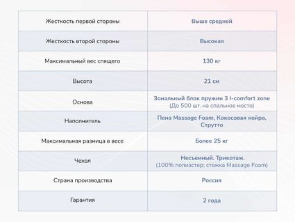 Матрас Димакс Relmas Solid 3Zone 20