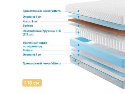 Матрас Промтекс-Ориент Soft Combi Optima 1 43