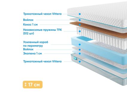 Матрас Промтекс-Ориент Soft Standart Combi 1 28