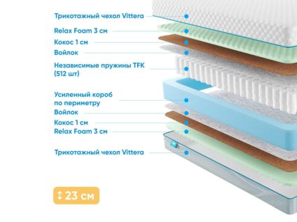 Матрас Промтекс-Ориент Soft Optima M 23