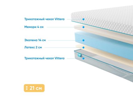 Матрас Промтекс-Ориент Roll Standart 14 Latex Memory 520