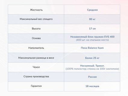 Матрас Димакс Оптима О-Премиум 20