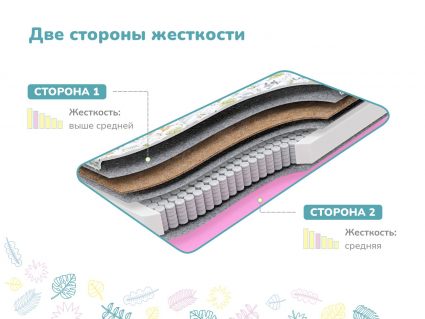 Матрас Димакс Звездочет х/б 567