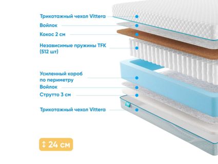 Матрас Промтекс-Ориент Soft 18 Cocos Strutto 68