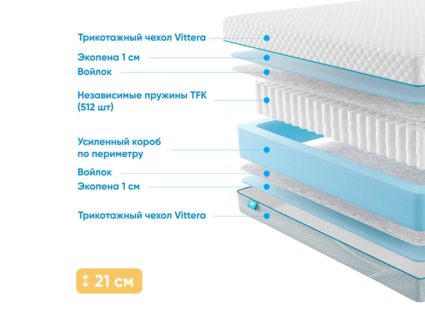 Матрас Промтекс-Ориент Soft 18 Standart 1 20