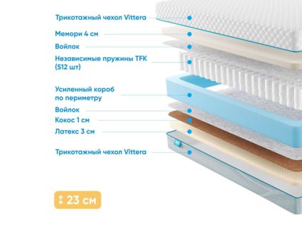 Матрас Промтекс-Ориент Soft Middle Memory 43