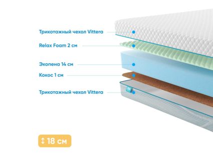 Матрас Промтекс-Ориент Roll Standart 16 Cocos M 38