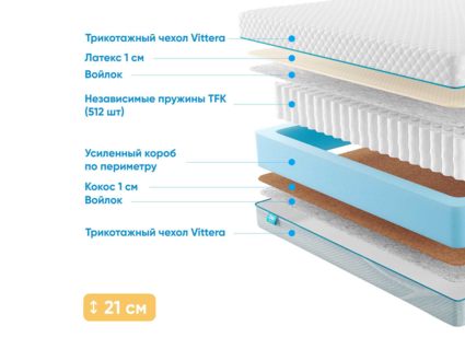 Матрас Промтекс-Ориент Soft 18 Combi 1 33