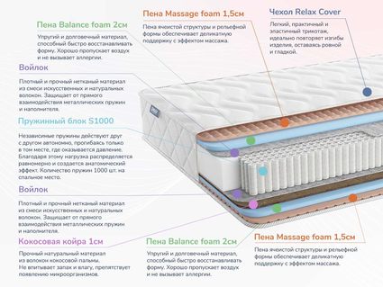 Матрас Димакс Relmas Various S1000 26