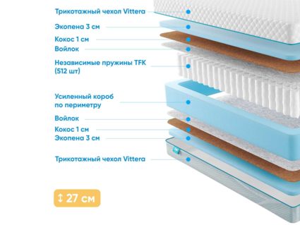 Матрас Промтекс-Ориент Soft 18 Optima Eco 31