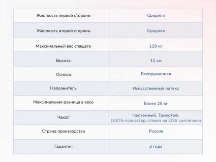 Матрас Димакс Твист Ролл Лайт стиф 28