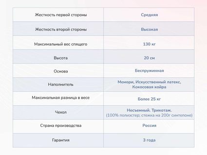 Матрас Димакс Твист Ролл Мемори 25