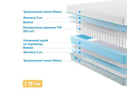 Матрас Промтекс-Ориент Soft Standart 2 55