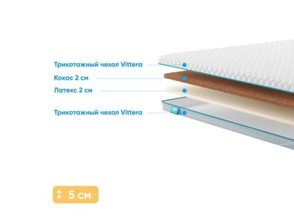 Наматрасник Промтекс-Ориент Cocos 2 / Latex 2 128