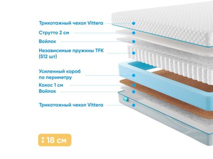 Матрас Промтекс-Ориент Soft Combi Strutto 2 30