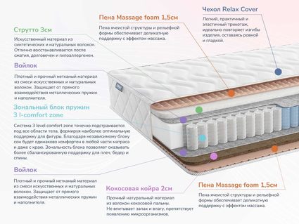 Матрас Димакс Relmas Solid 3Zone 22