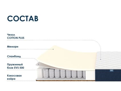 Матрас Димакс Практик Мемо Хард 500 22