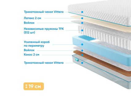 Матрас Промтекс-Ориент Soft Latex Cocos 35