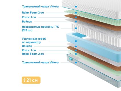 Матрас Промтекс-Ориент Soft Optima 2 M 36