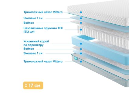 Матрас Промтекс-Ориент Soft Standart 1 25