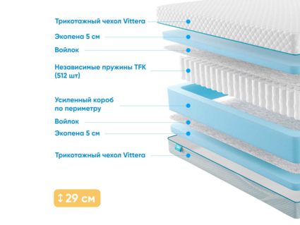 Матрас Промтекс-Ориент Soft 18 Standart 5 34