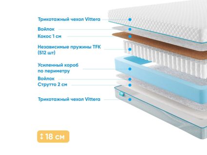 Матрас Промтекс-Ориент Soft Cocos Strutto 1 68