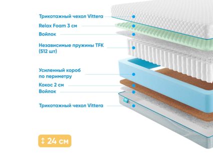 Матрас Промтекс-Ориент Soft 18 Combi M 52