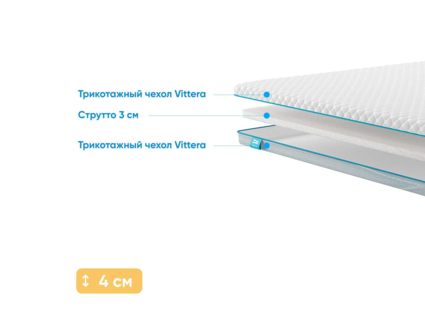 Наматрасник Промтекс-Ориент Strutto 3 112