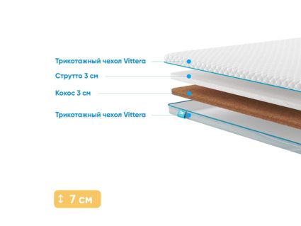 Наматрасник Промтекс-Ориент Strutto 3 / Cocos 3 118