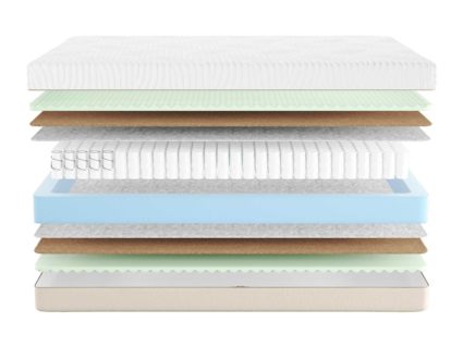 Матрас Промтекс-Ориент Duet Optima M 80х190