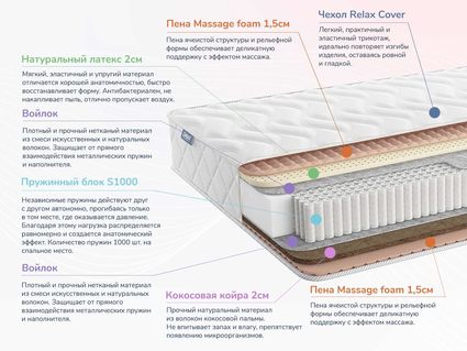 Матрас Димакс Relmas Mix 4 S1000 20
