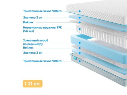 Матрас Промтекс-Ориент Soft Standart 35