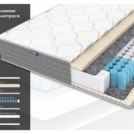 Матрас Димакс ОК Мемо Софт 160х200